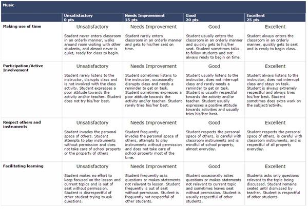 Rubric 